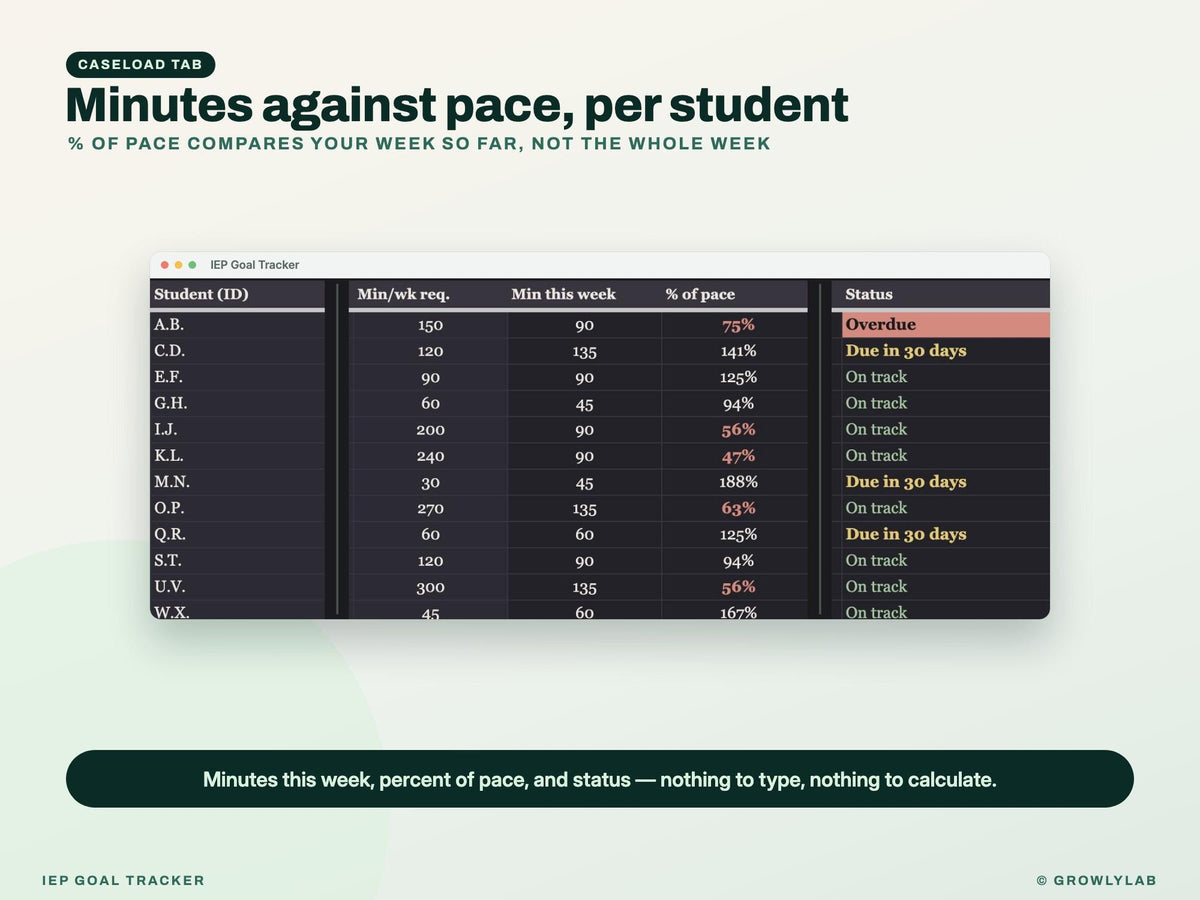 IEP Goal Tracker Spreadsheet Google Sheets — caseload pace
