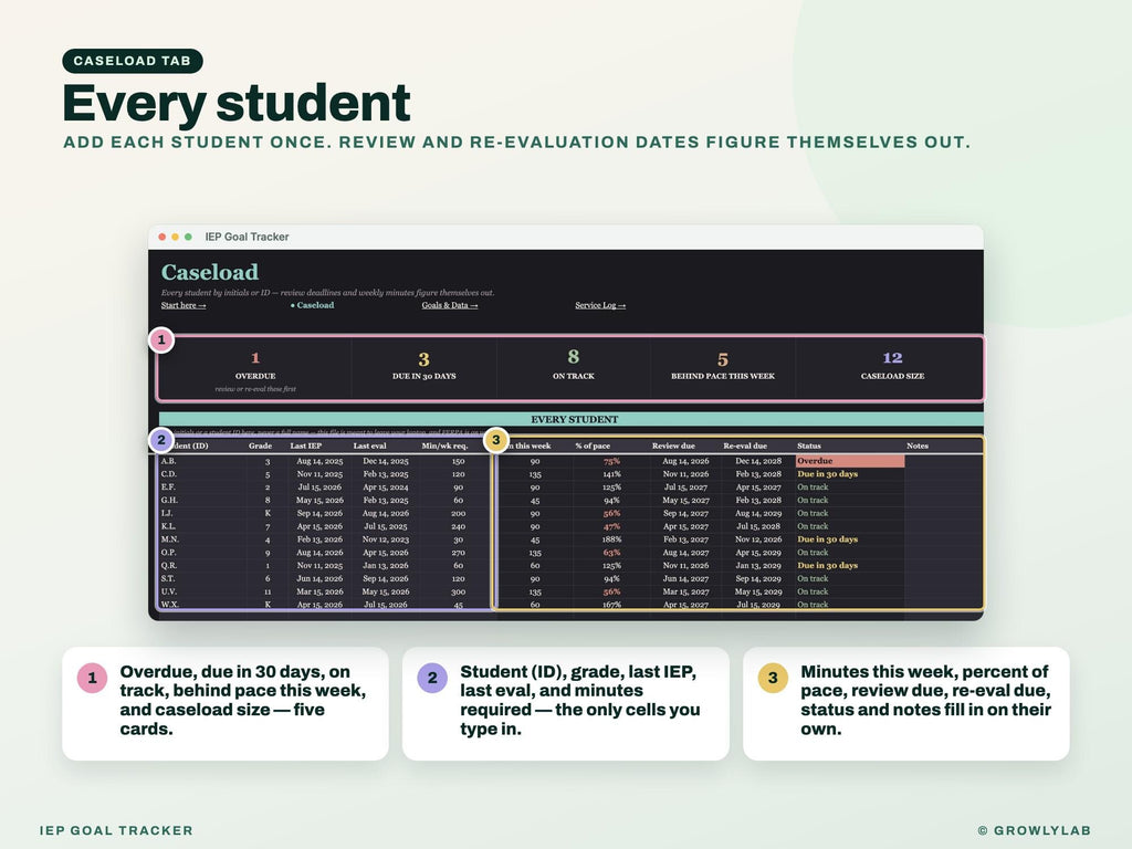 IEP Goal Tracker Spreadsheet Google Sheets — caseload
