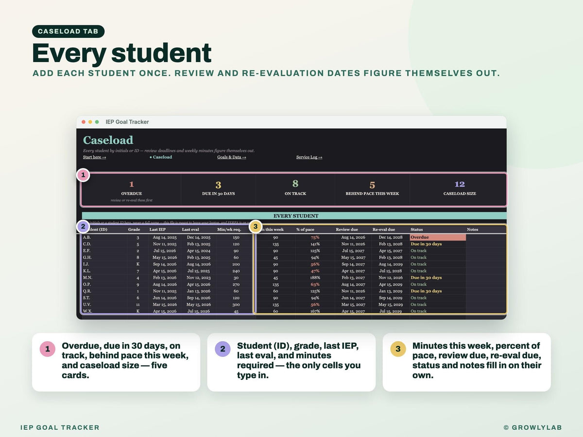 IEP Goal Tracker Spreadsheet Google Sheets — caseload