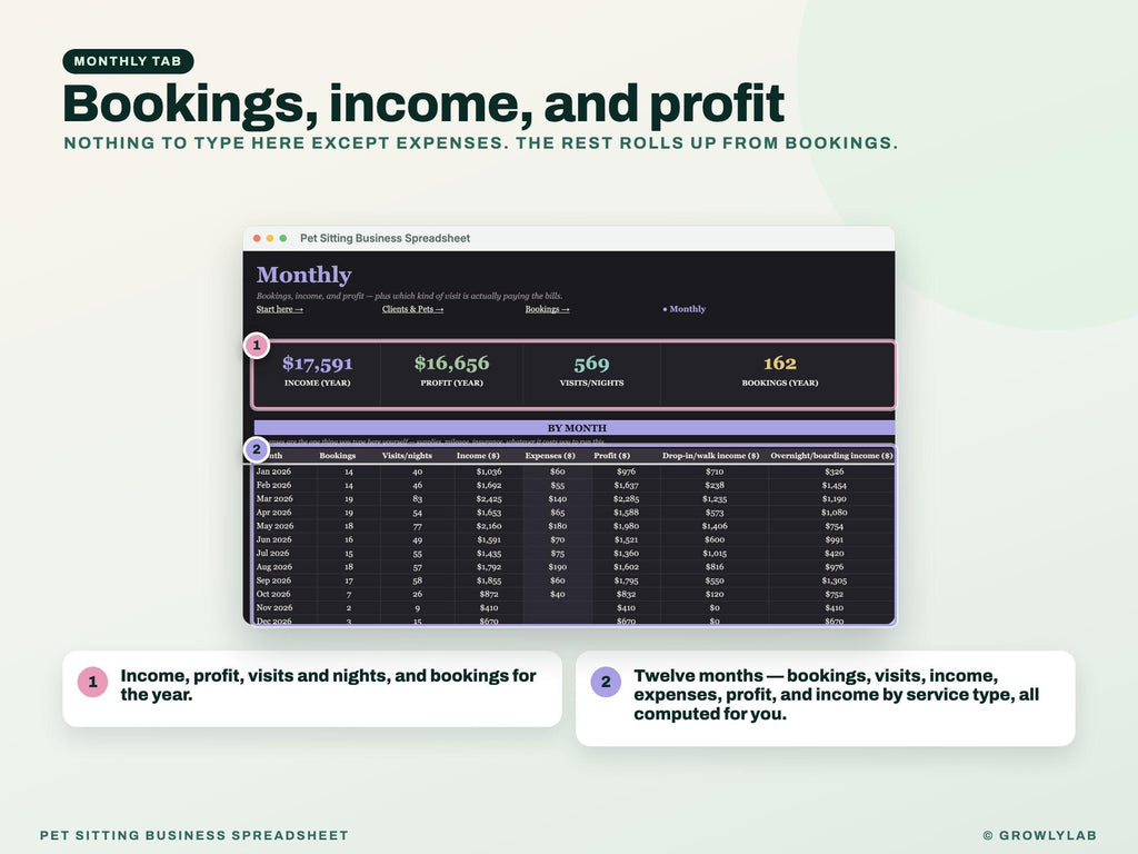 Pet Sitting Business Spreadsheet Google Sheets — monthly