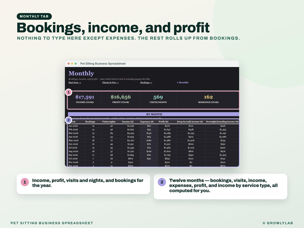 Pet Sitting Business Spreadsheet Google Sheets — monthly