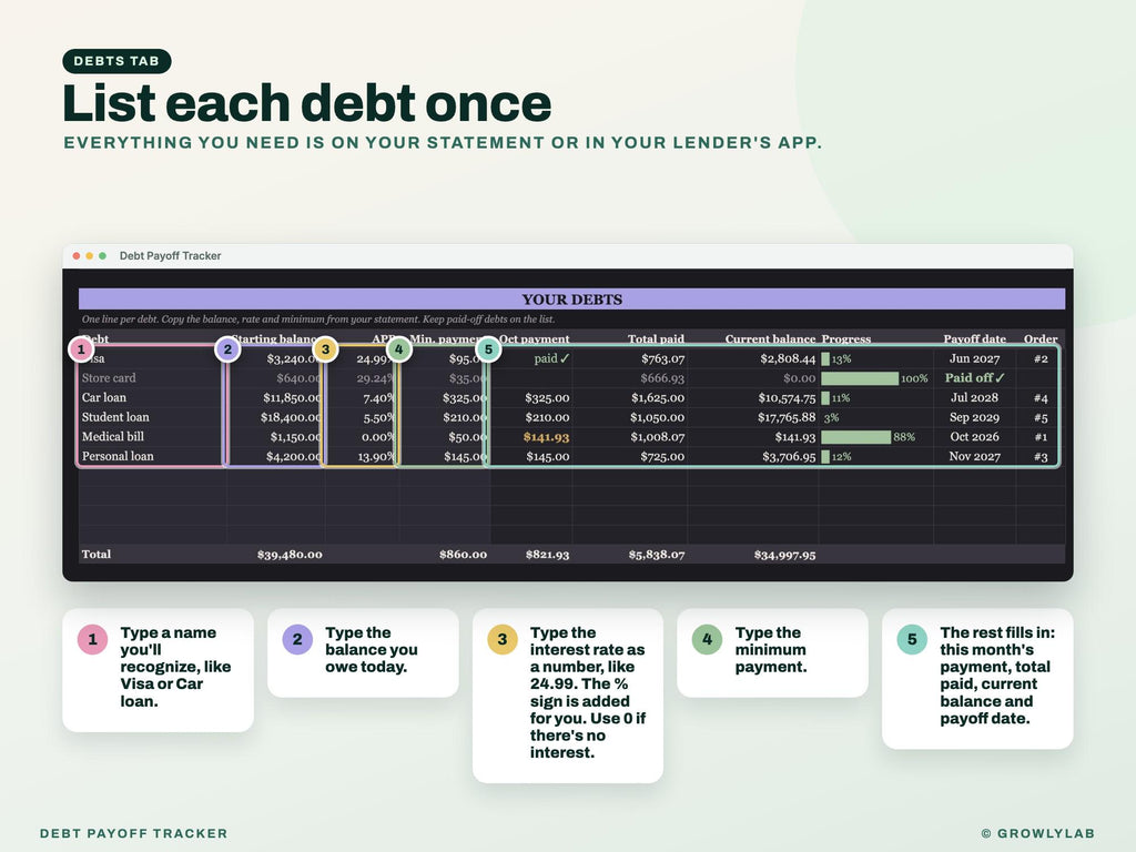 Debt Payoff Tracker for Google Sheets and Excel — debts