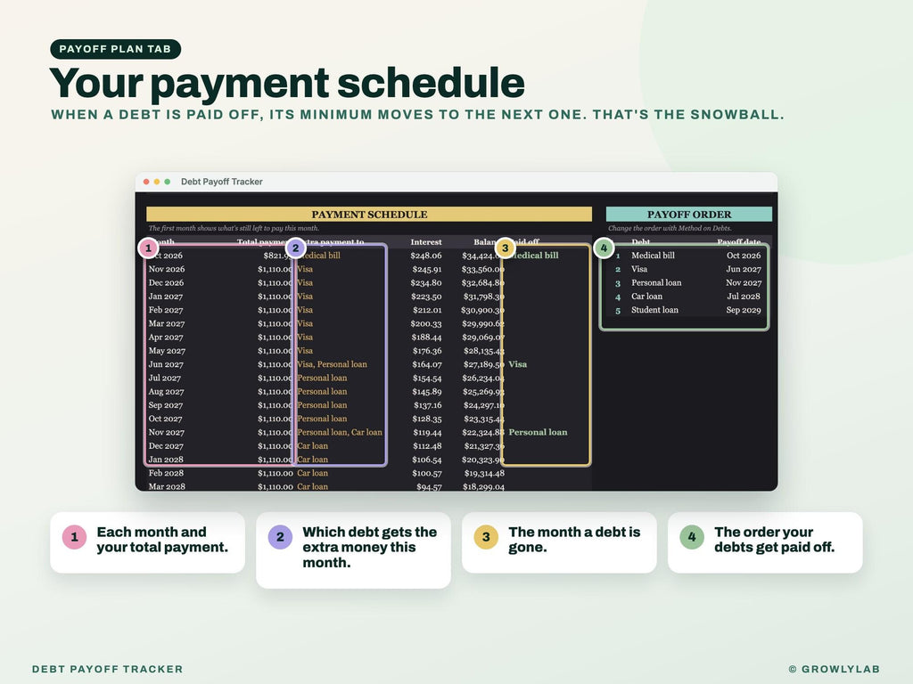 Debt Payoff Tracker for Google Sheets and Excel — payoff plan