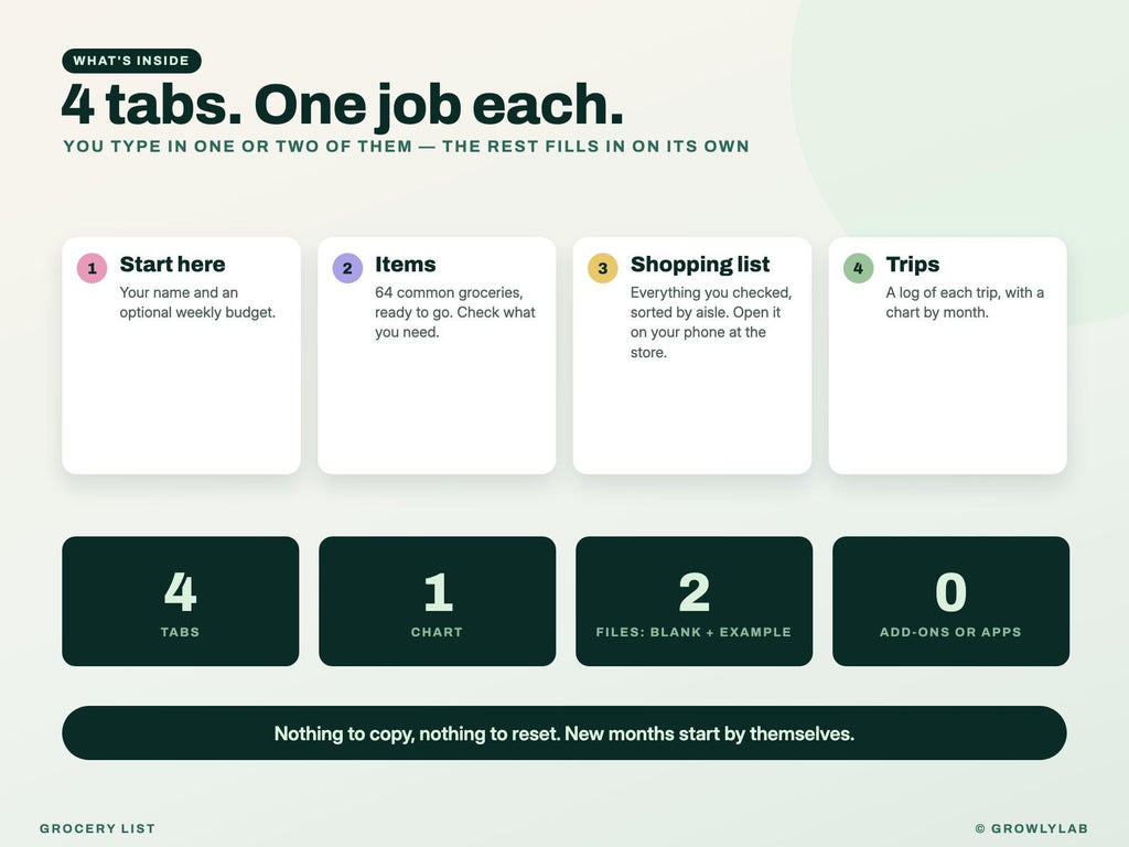 Grocery Budget and Grocery List with Prices for Google Sheets and Excel — everything inside
