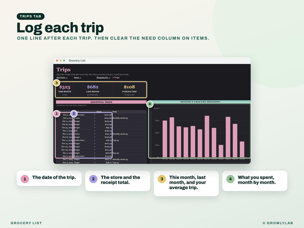 Grocery Budget and Grocery List with Prices for Google Sheets and Excel — trips