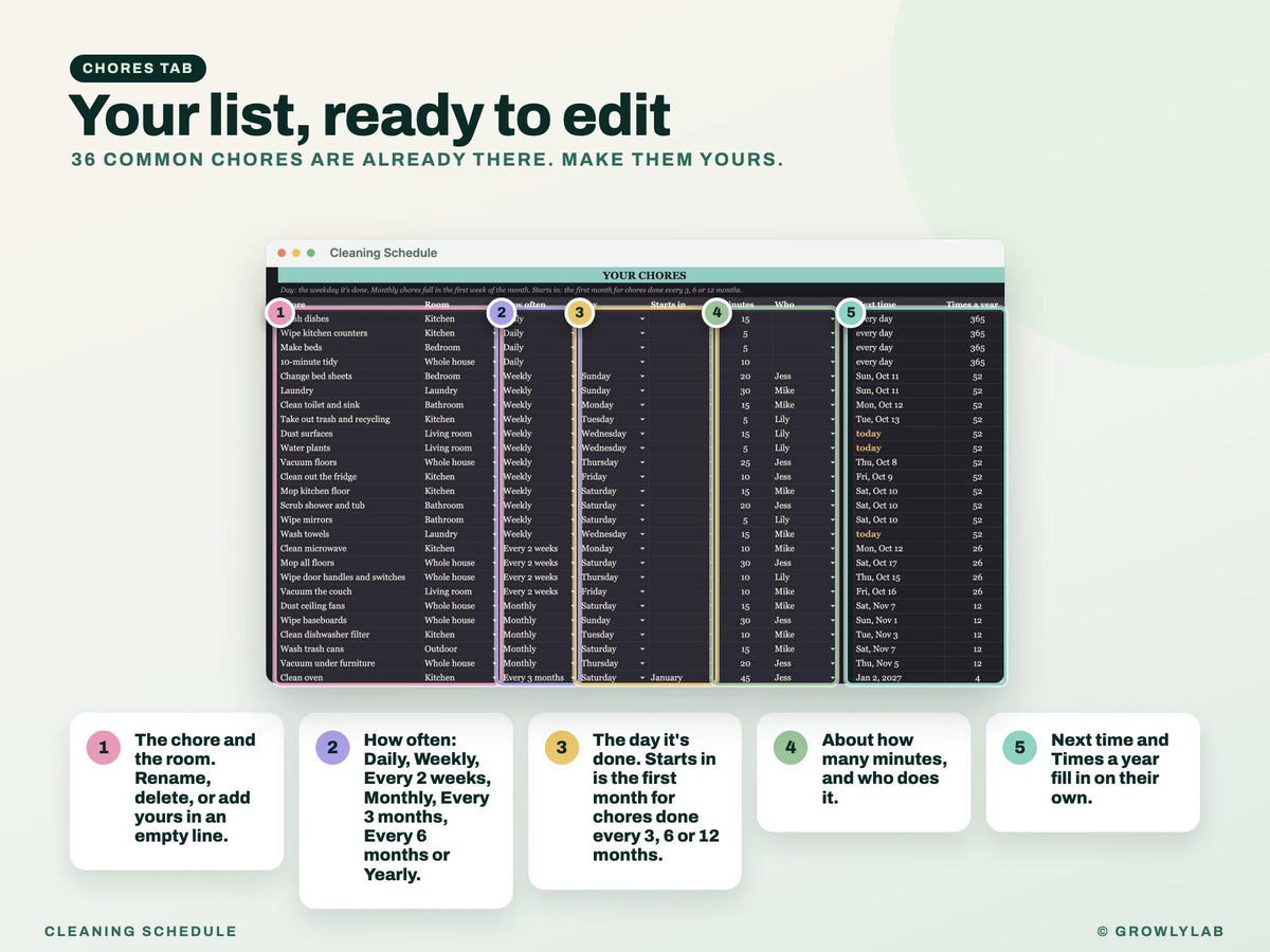 Cleaning Schedule for Google Sheets and Excel — chores