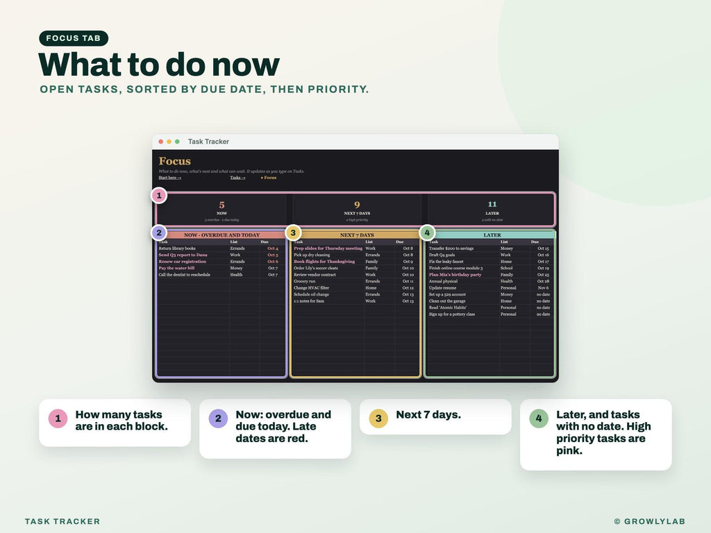 Task Tracker for Google Sheets and Excel — focus