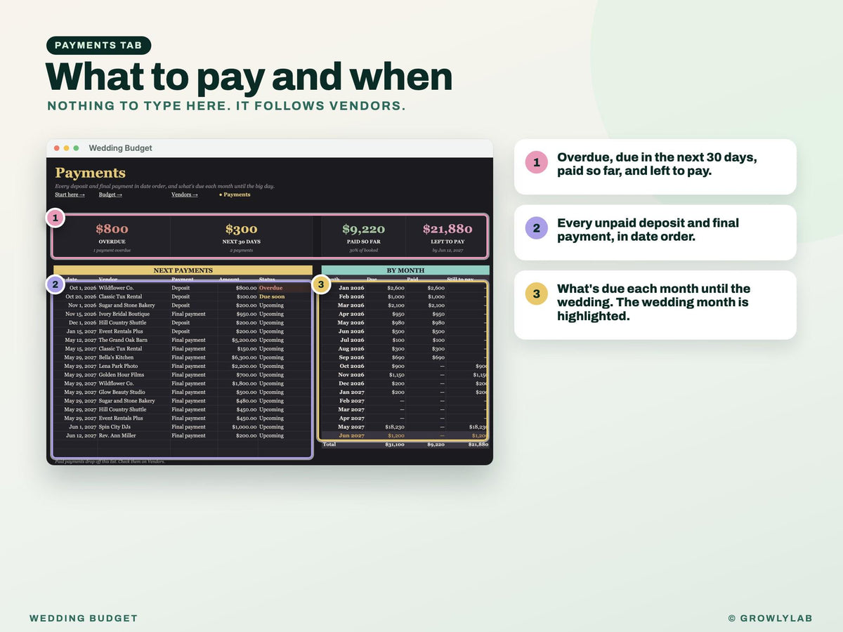 Wedding Budget Spreadsheet for Google Sheets and Excel — payments