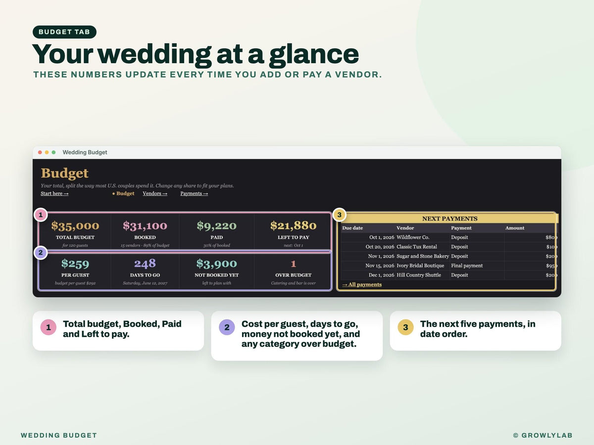 Wedding Budget Spreadsheet for Google Sheets and Excel — budget