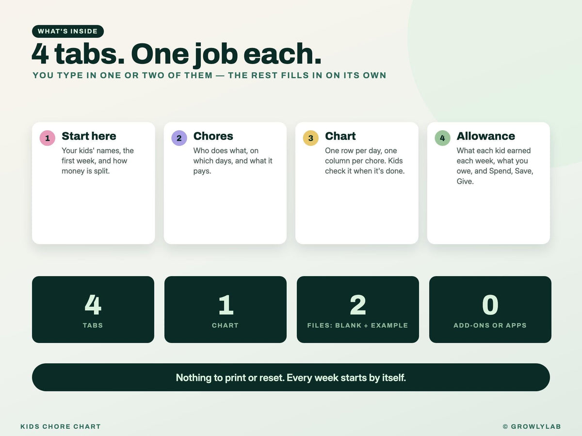 Kids Chore Chart with Allowance Tracker for Google Sheets and Excel — everything inside