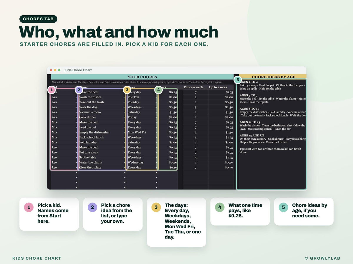 Kids Chore Chart with Allowance Tracker for Google Sheets and Excel — chores