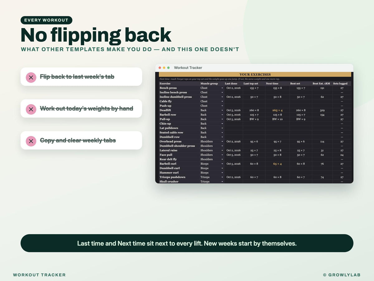 Workout Tracker Google Sheets Excel Spreadsheet — noreset
