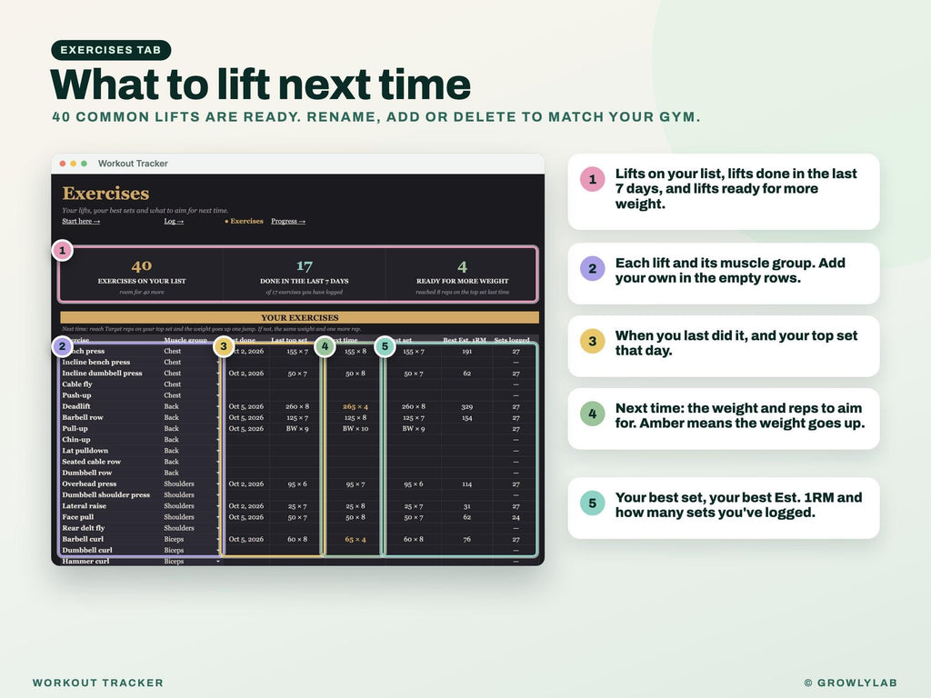 Workout Tracker Google Sheets Excel Spreadsheet — exercises