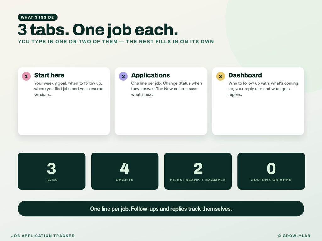 Job Application Tracker Google Sheets Excel — everything inside