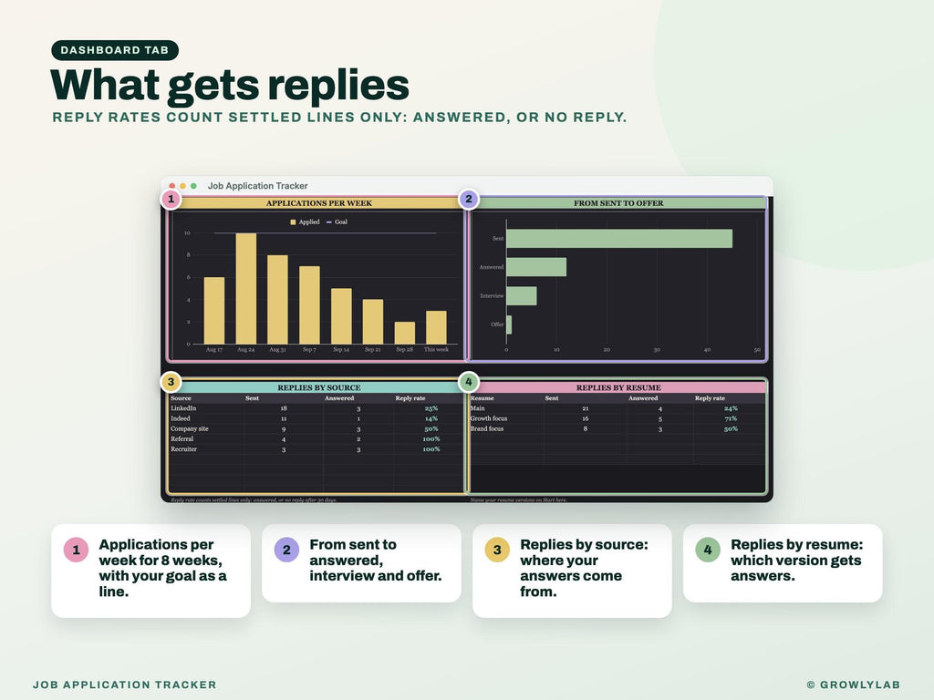 Job Application Tracker Google Sheets Excel — dashboard