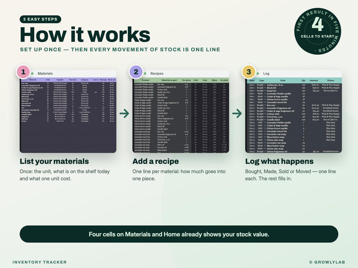 Inventory Spreadsheet — how it works