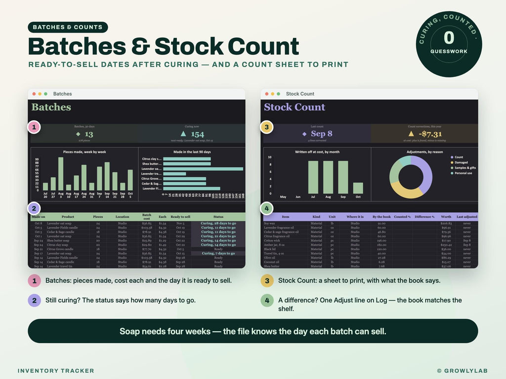 Inventory Spreadsheet — batches count