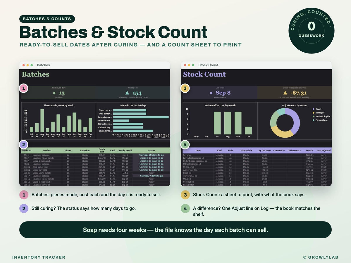 Inventory Spreadsheet — batches count