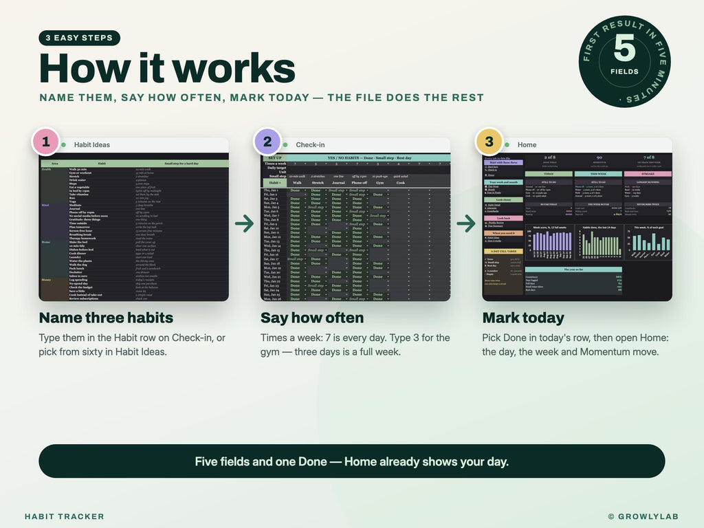 Habit Tracker Spreadsheet Google Sheets Excel Dark Mode Yearly Habit Planner Daily Weekly Habit Goals Routine Tracker Streak Tracker — how it works