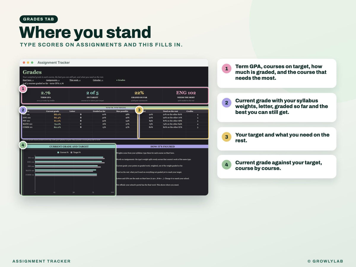Assignment Tracker Spreadsheet Google Sheets Excel — grades