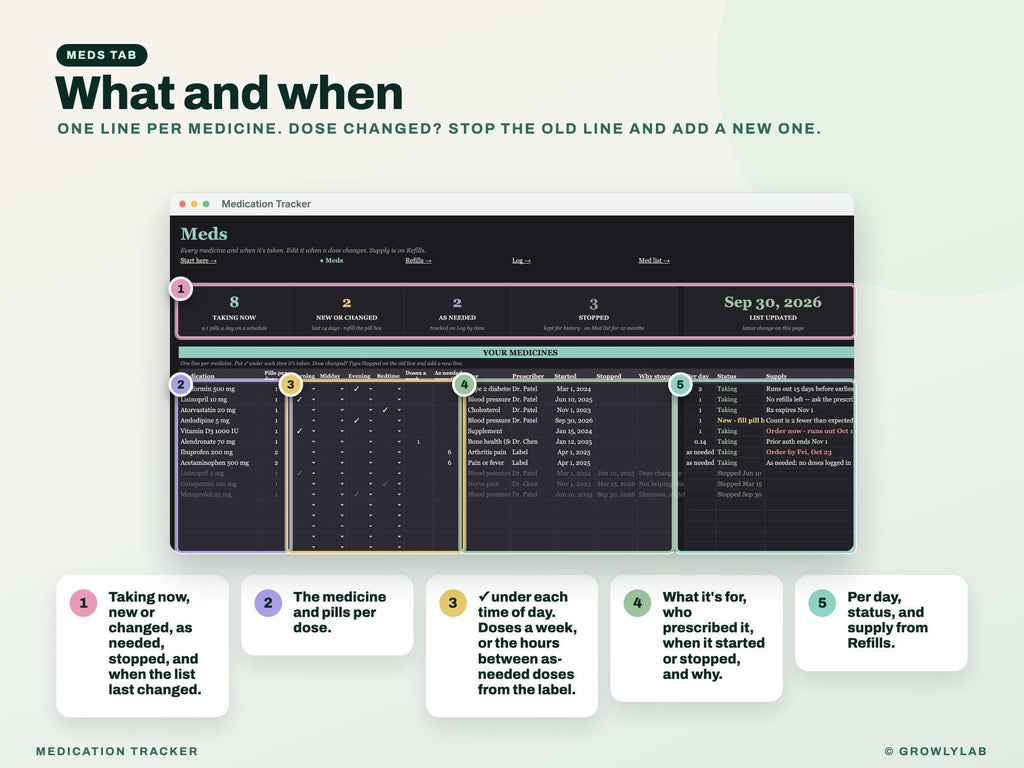 Medication Tracker Spreadsheet Google Sheets Excel — meds