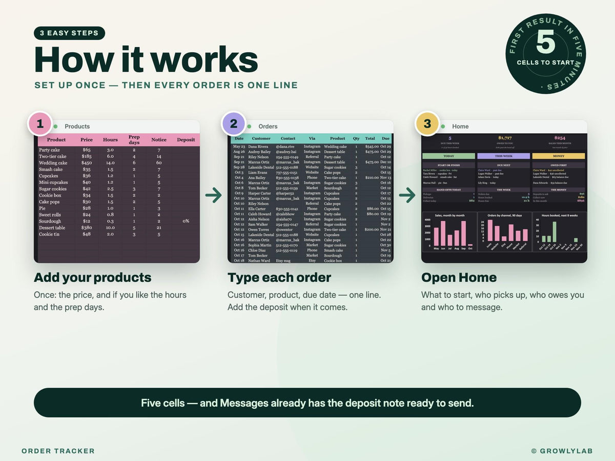 Order Tracker Spreadsheet — how it works
