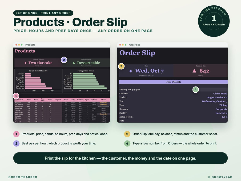 Order Tracker Spreadsheet — products slip