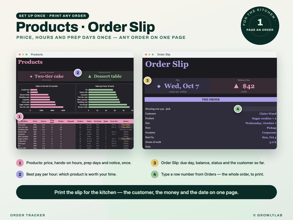 Order Tracker Spreadsheet — products slip