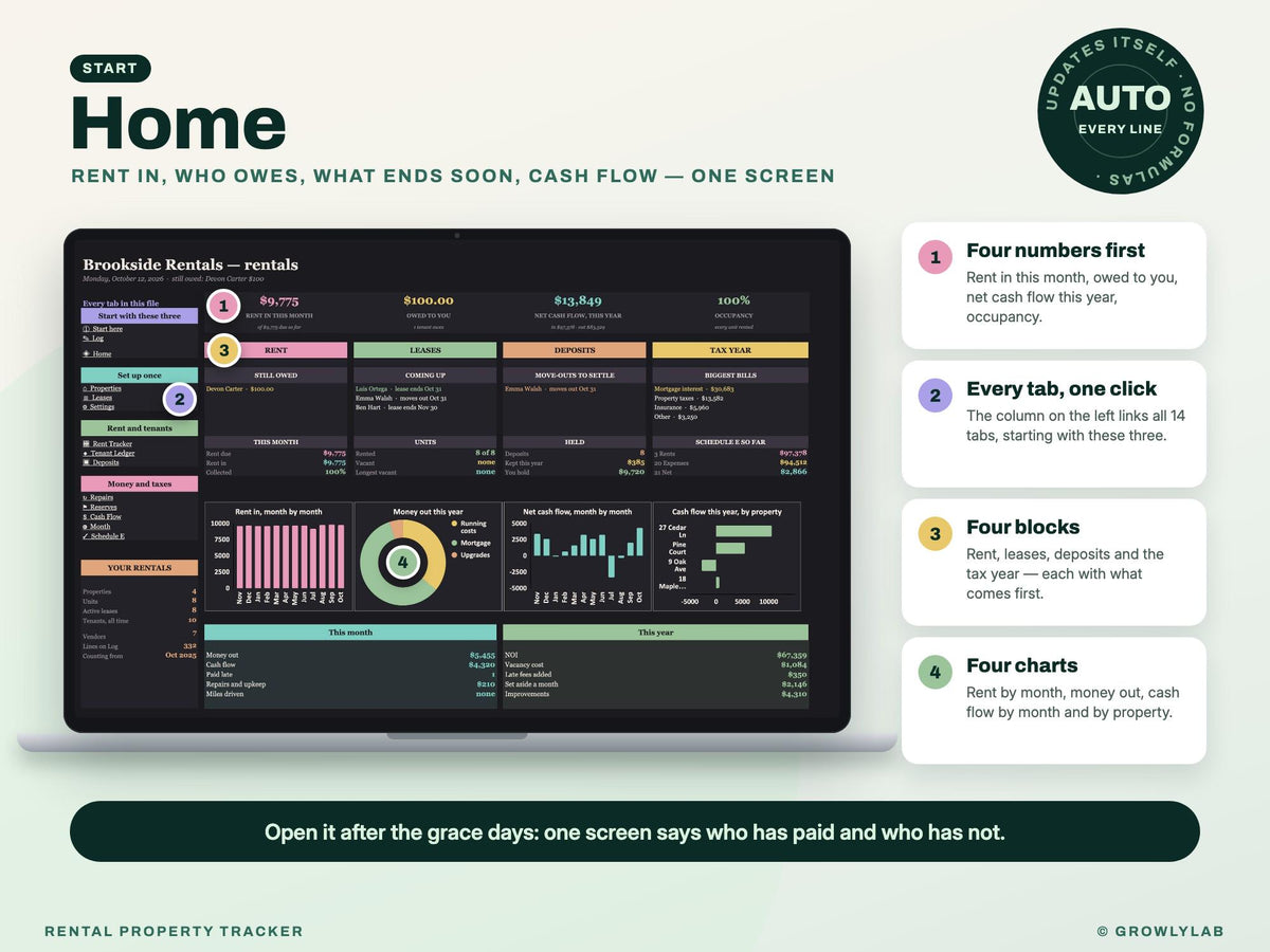 Rental Property Spreadsheet — Home dashboard