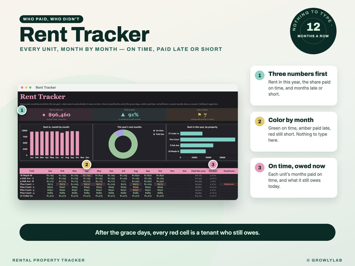 Rental Property Spreadsheet — rent tracker