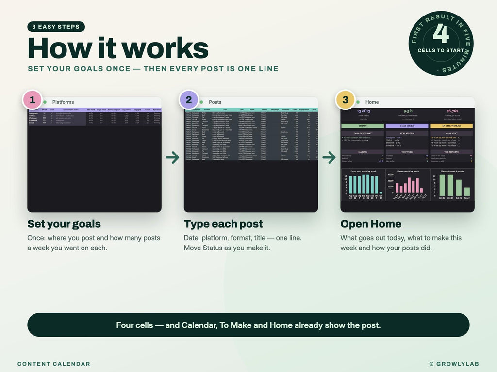 Content Calendar Spreadsheet — how it works