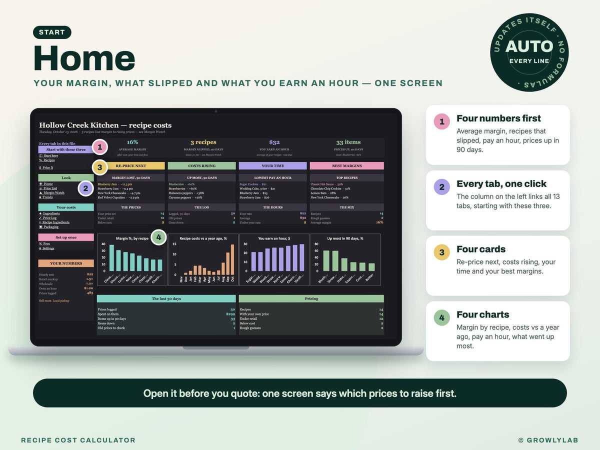 Recipe Cost Calculator Spreadsheet — Home dashboard