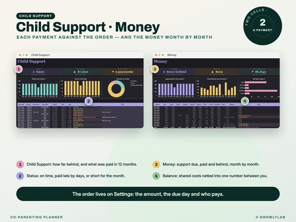 Co Parenting Planner Spreadsheet — child support money
