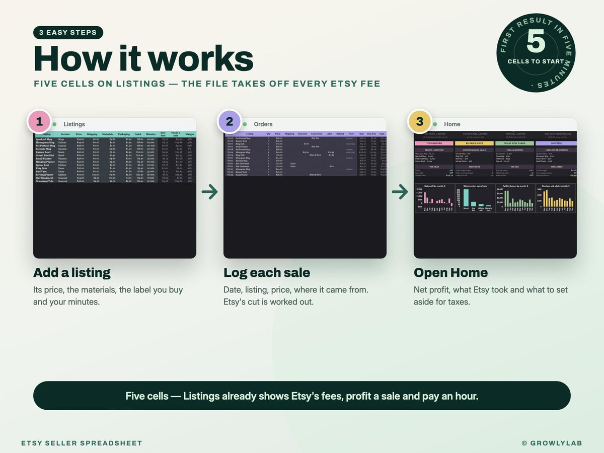 Etsy Seller Spreadsheet — how it works