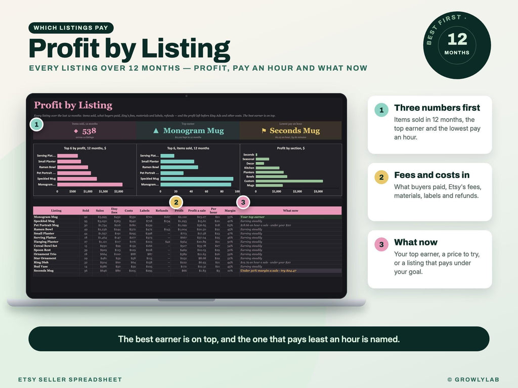 Etsy Seller Spreadsheet — profit by listing