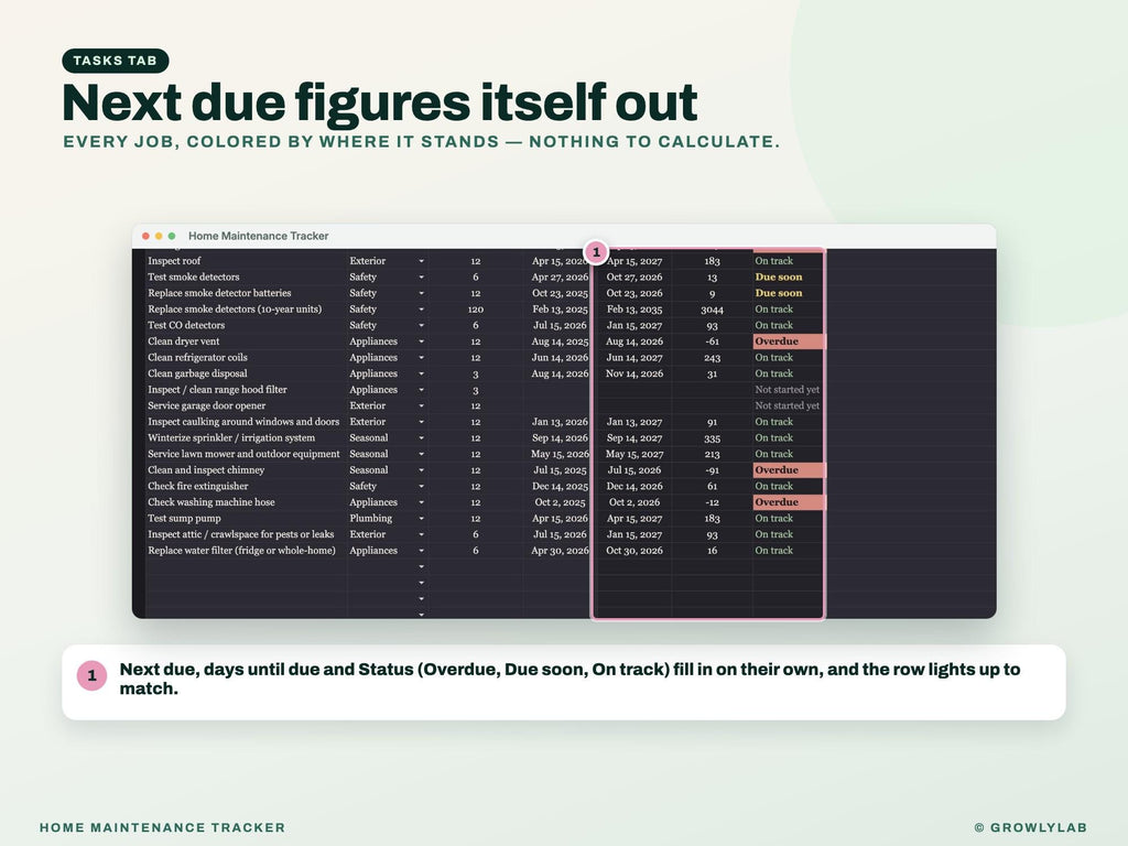 Home Maintenance Tracker Spreadsheet Google Sheets Excel — tasks