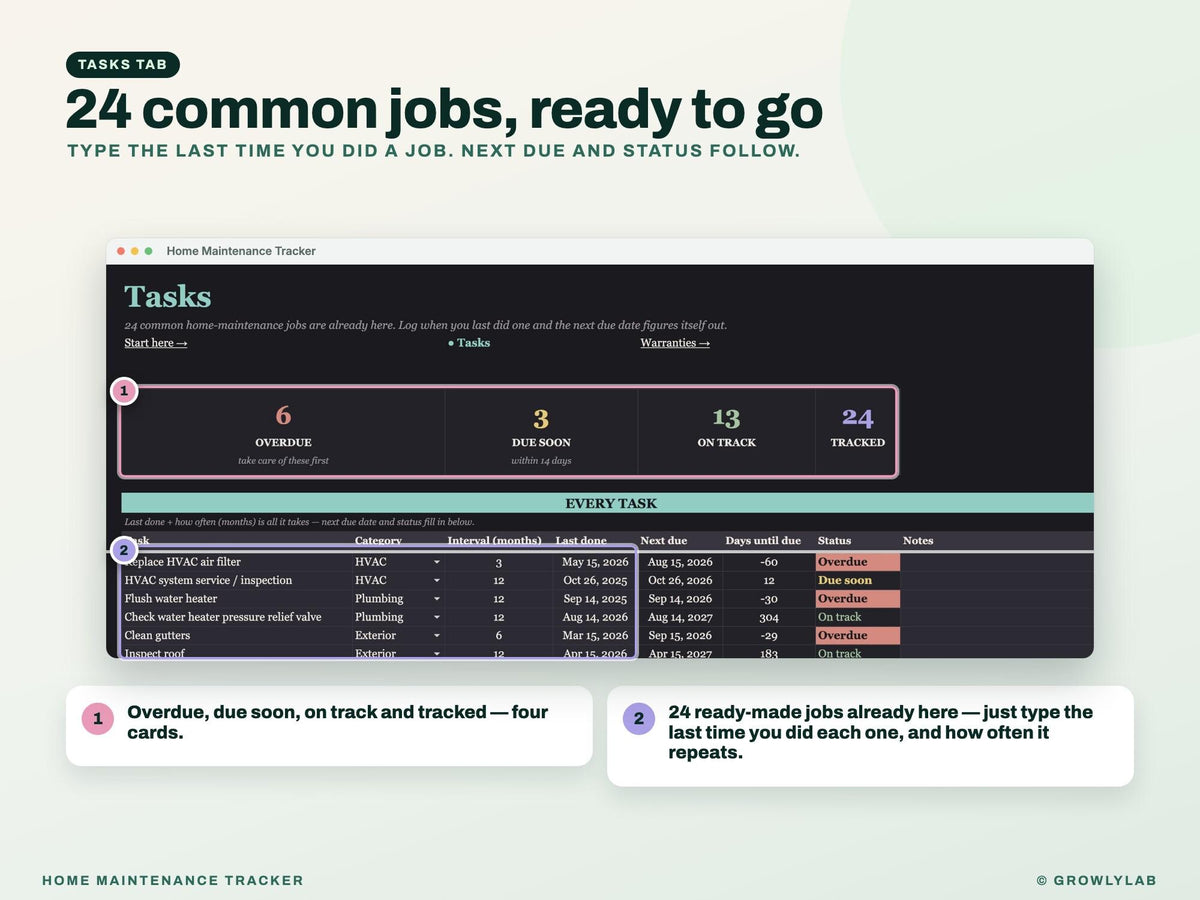 Home Maintenance Tracker Spreadsheet Google Sheets Excel — tasks
