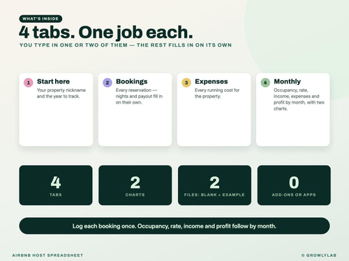 Airbnb Host Spreadsheet Google Sheets Excel — everything inside