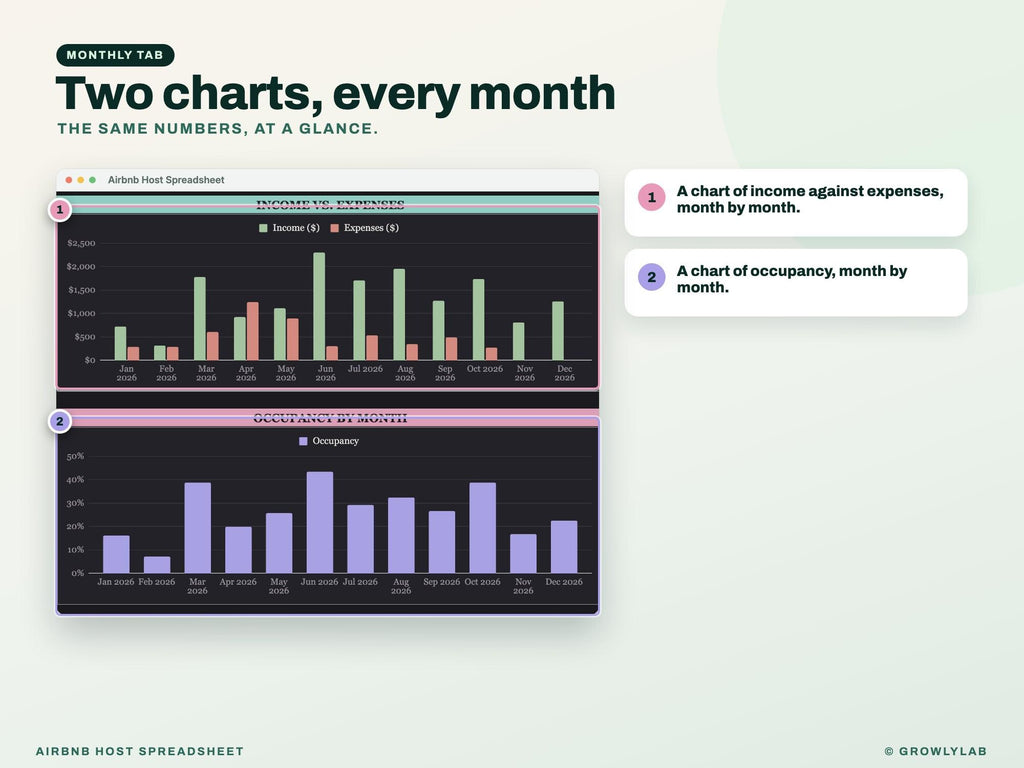 Airbnb Host Spreadsheet Google Sheets Excel — monthly