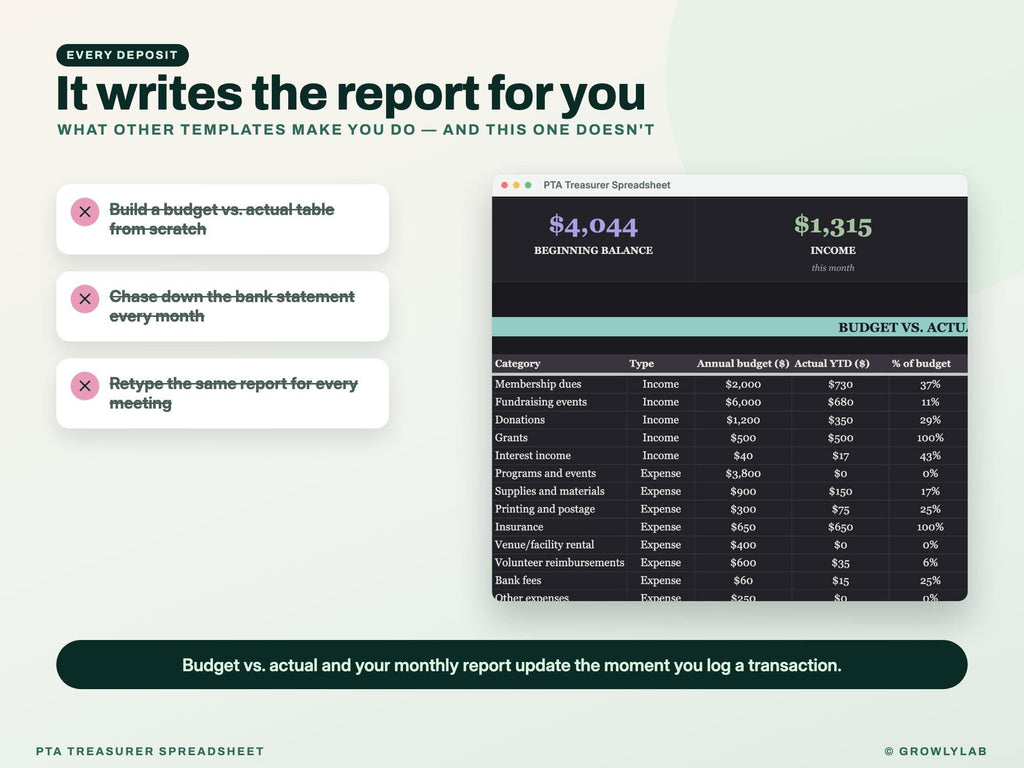 PTA Treasurer Spreadsheet for Church and Club — noreset