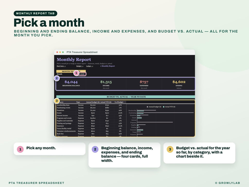 PTA Treasurer Spreadsheet for Church and Club — monthly report