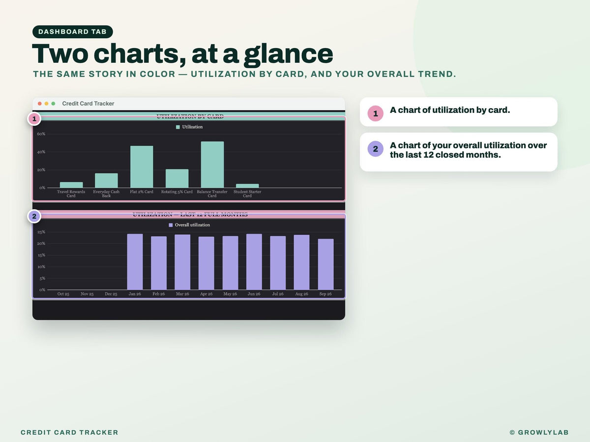 Credit Card Tracker Spreadsheet — dashboard