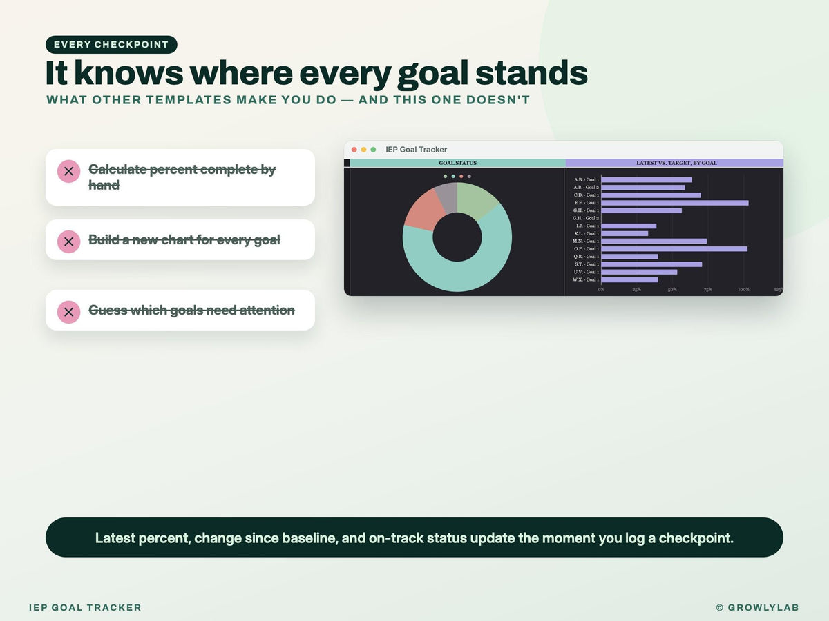 IEP Goal Tracker Spreadsheet Google Sheets — noreset
