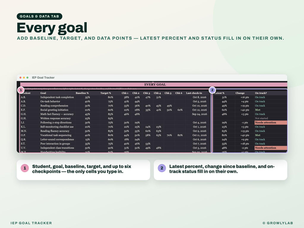 IEP Goal Tracker Spreadsheet Google Sheets — goals & data