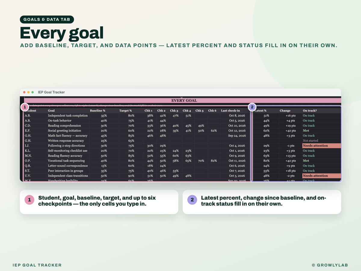 IEP Goal Tracker Spreadsheet Google Sheets — goals & data