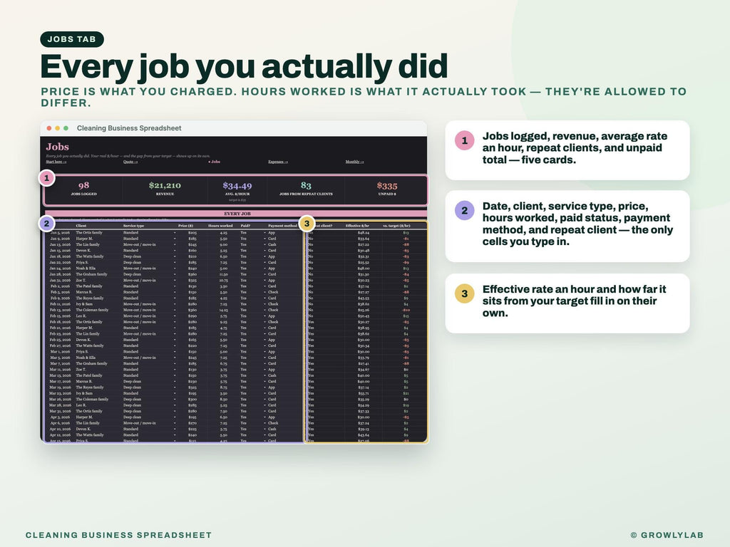Cleaning Business Spreadsheet Google Sheets — jobs