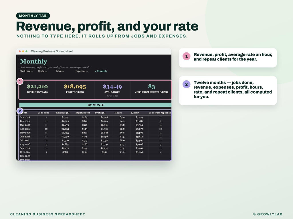 Cleaning Business Spreadsheet Google Sheets — monthly