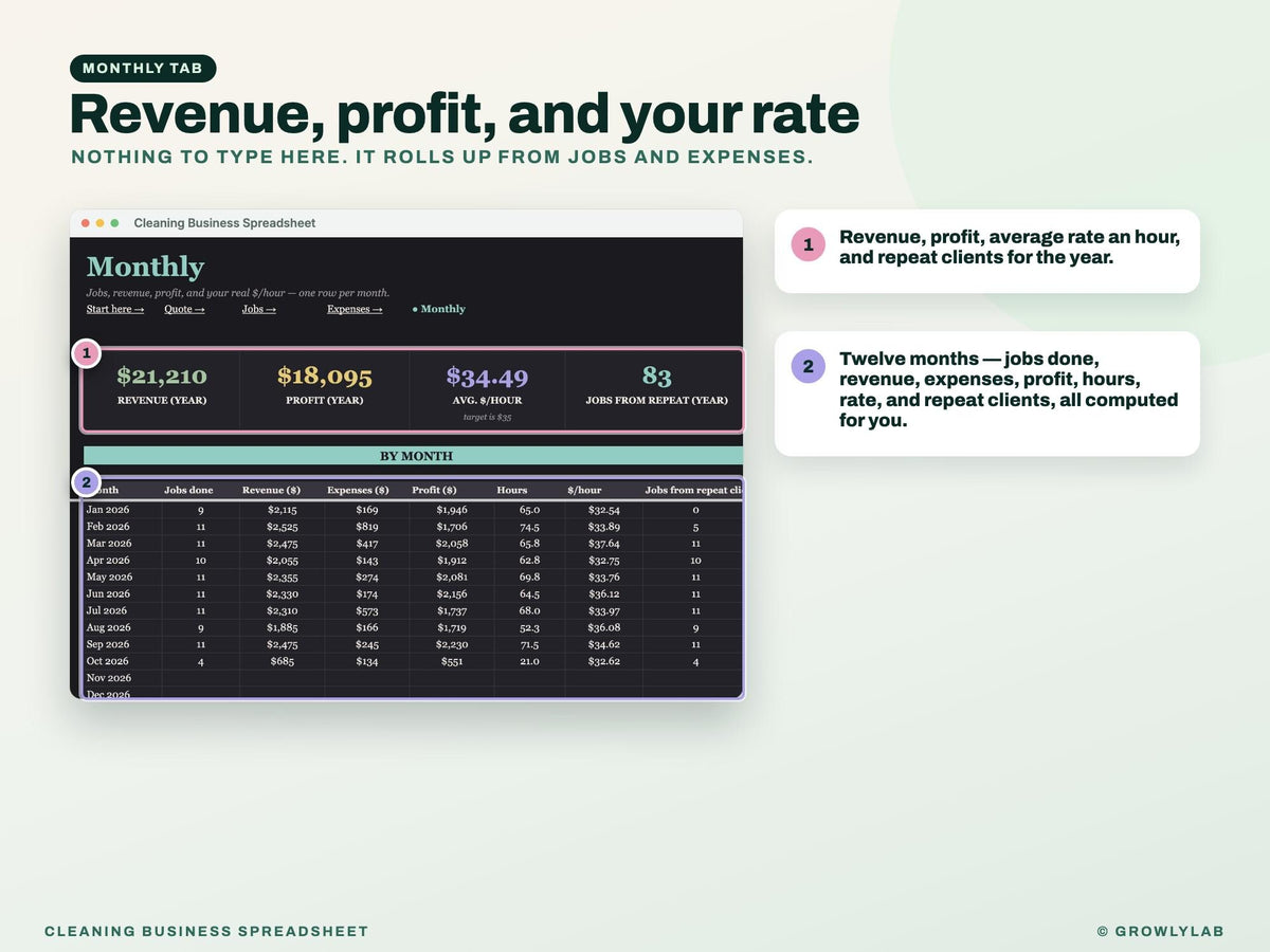Cleaning Business Spreadsheet Google Sheets — monthly