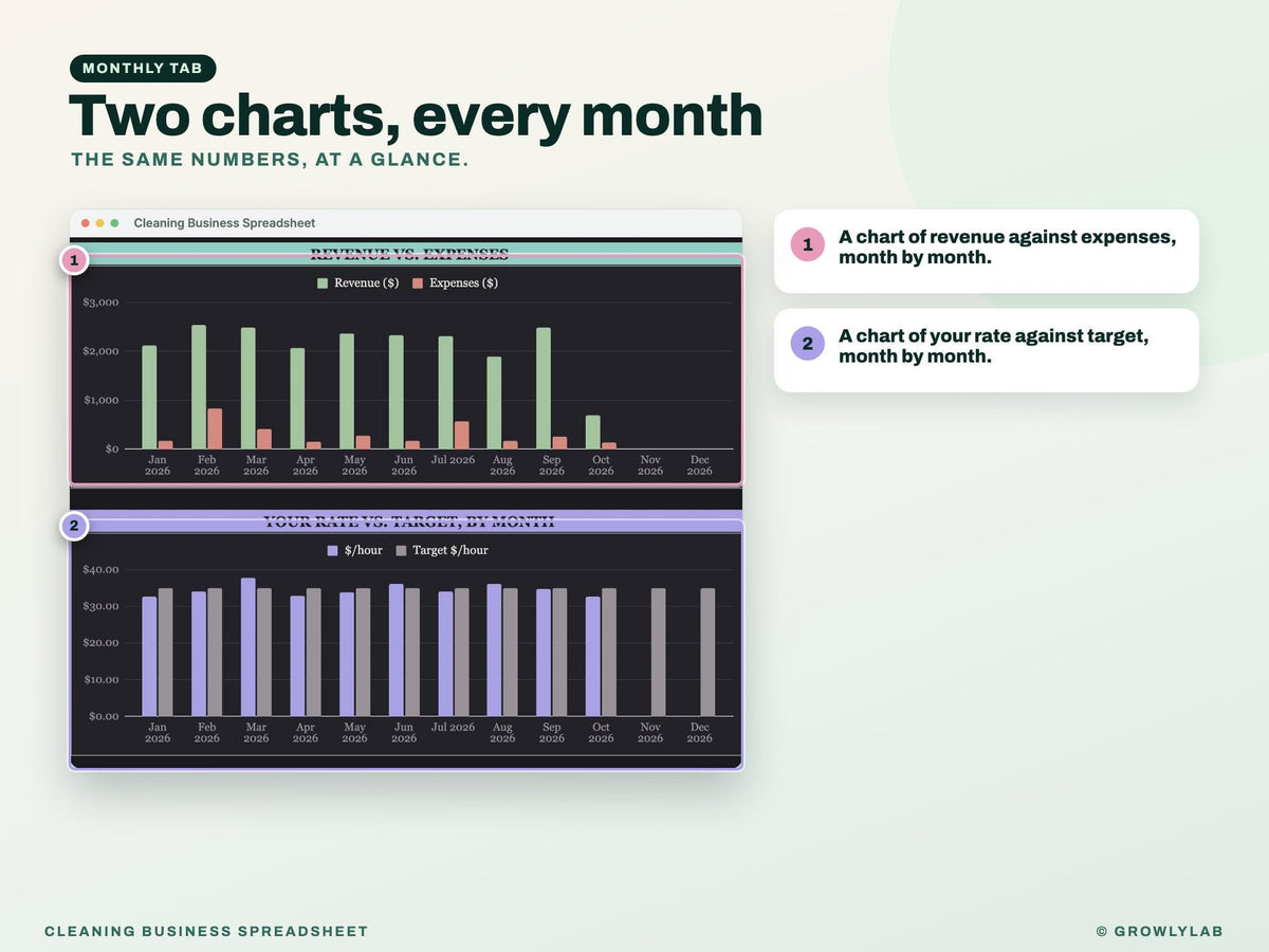 Cleaning Business Spreadsheet Google Sheets — monthly