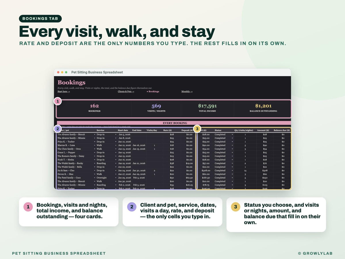 Pet Sitting Business Spreadsheet Google Sheets — bookings